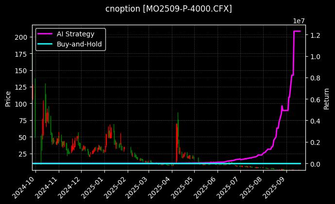 中证1000指数期权2509认沽4000[MO2509-P-4000.CFX]图表