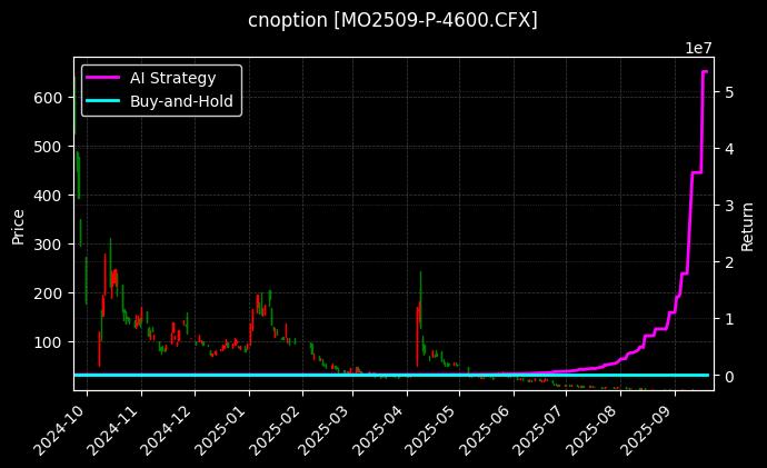 中证1000指数期权2509认沽4600[MO2509-P-4600.CFX]图表