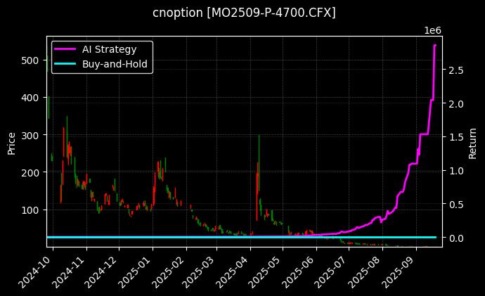 cnoption_MO2509-P-4700.CFX_chart