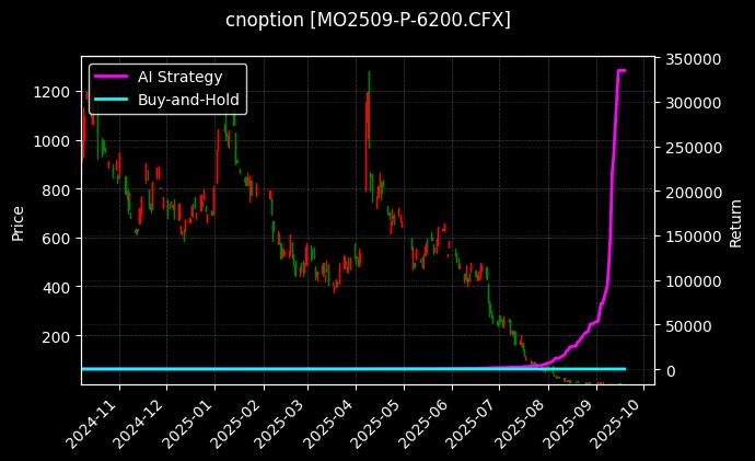 中证1000指数期权2509认沽6200[MO2509-P-6200.CFX]图表