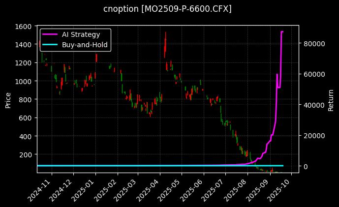 中证1000指数期权2509认沽6600[MO2509-P-6600.CFX]图表