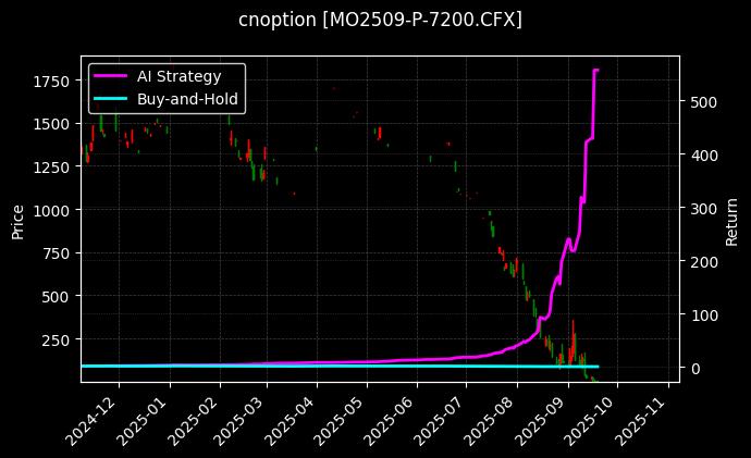 中证1000指数期权2509认沽7200[MO2509-P-7200.CFX]图表