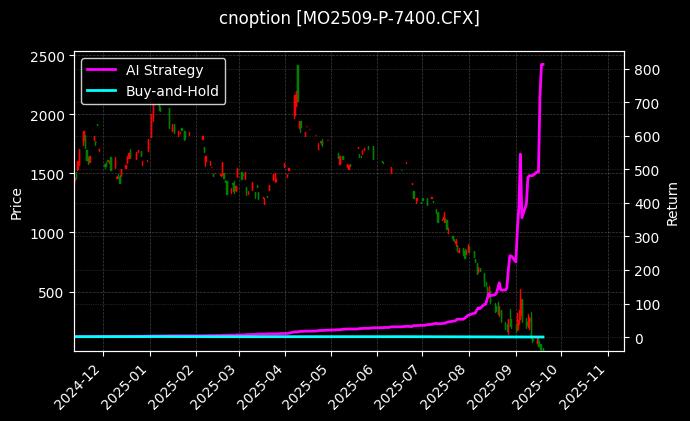 中证1000指数期权2509认沽7400[MO2509-P-7400.CFX]图表