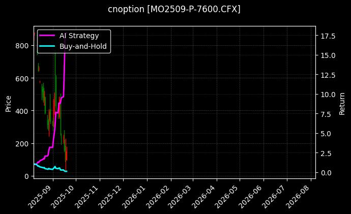 中证1000指数期权2509认沽7600[MO2509-P-7600.CFX]图表