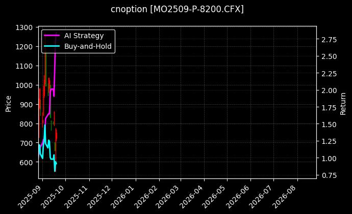 cnoption_MO2509-P-8200.CFX_chart