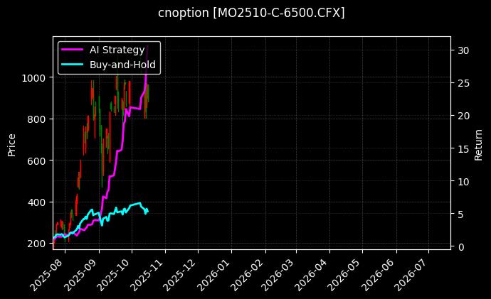 中证1000指数期权2510认购6500[MO2510-C-6500.CFX]图表