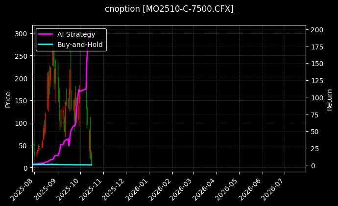 中证1000指数期权2510认购7500[MO2510-C-7500.CFX]图表