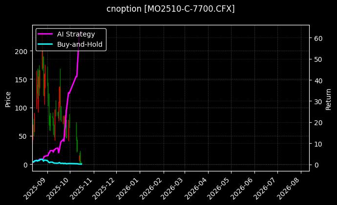 cnoption_MO2510-C-7700.CFX_chart