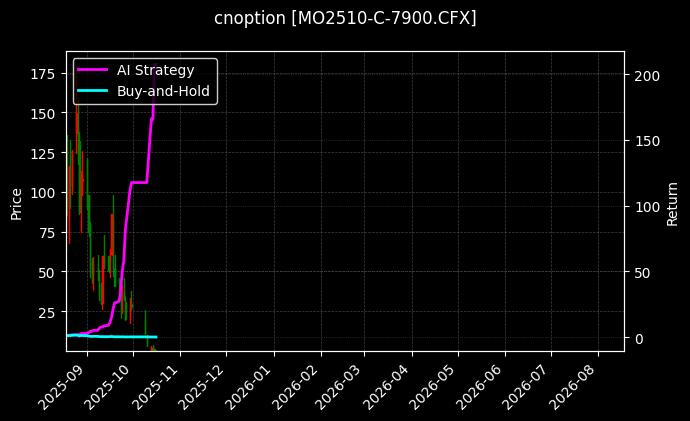 cnoption_MO2510-C-7900.CFX_chart