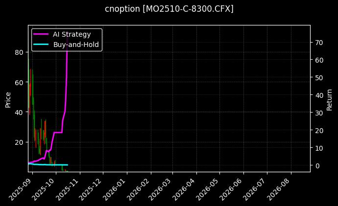 cnoption_MO2510-C-8300.CFX_chart