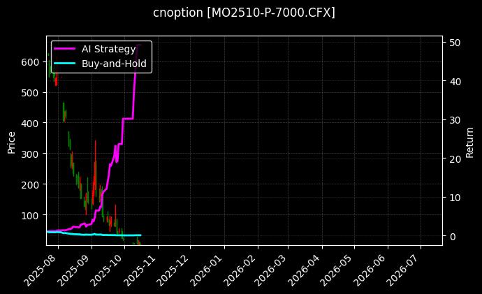 中证1000指数期权2510认沽7000[MO2510-P-7000.CFX]图表