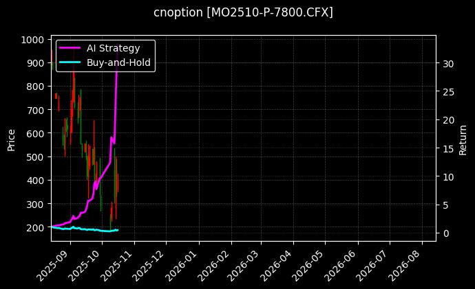 cnoption_MO2510-P-7800.CFX_chart