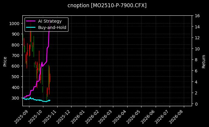 cnoption_MO2510-P-7900.CFX_chart