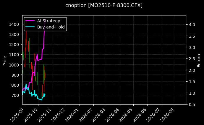 cnoption_MO2510-P-8300.CFX_chart