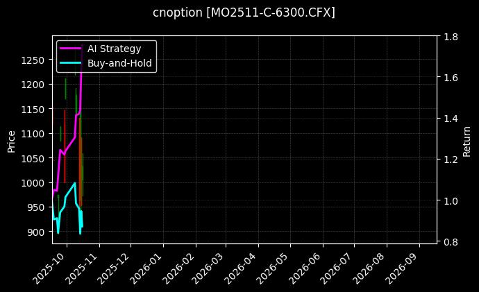 cnoption_MO2511-C-6300.CFX_chart