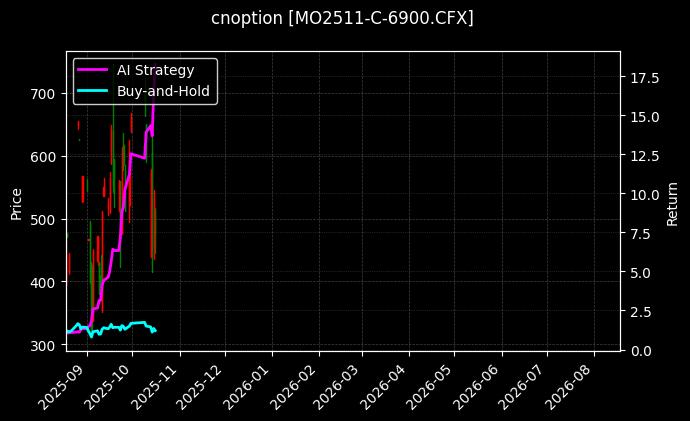 cnoption_MO2511-C-6900.CFX_chart