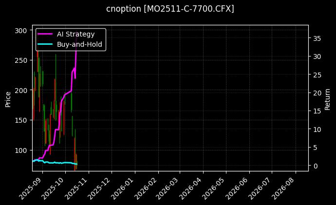 cnoption_MO2511-C-7700.CFX_chart