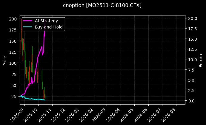 cnoption_MO2511-C-8100.CFX_chart