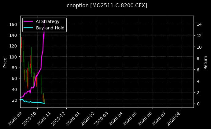 cnoption_MO2511-C-8200.CFX_chart