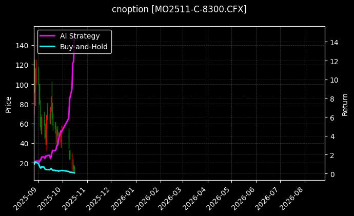 cnoption_MO2511-C-8300.CFX_chart