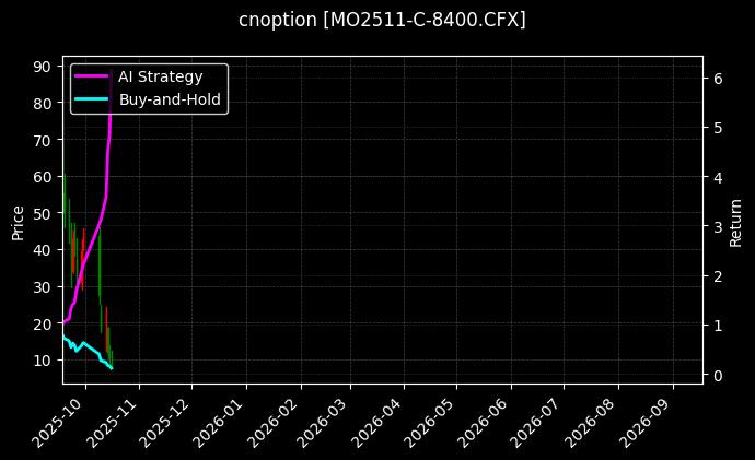 cnoption_MO2511-C-8400.CFX_chart