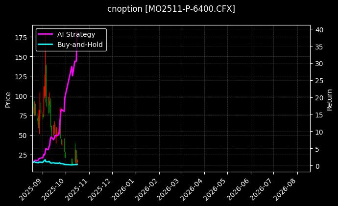 cnoption_MO2511-P-6400.CFX_chart