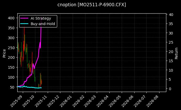 cnoption_MO2511-P-6900.CFX_chart