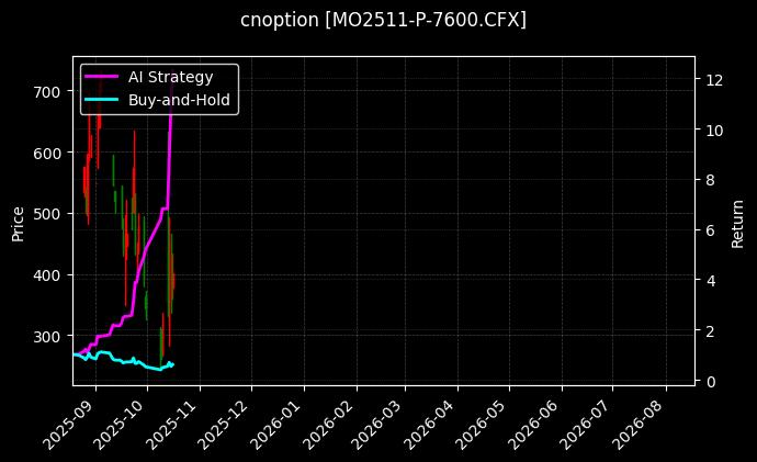cnoption_MO2511-P-7600.CFX_chart