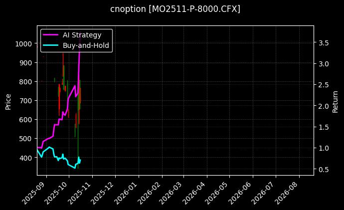 cnoption_MO2511-P-8000.CFX_chart