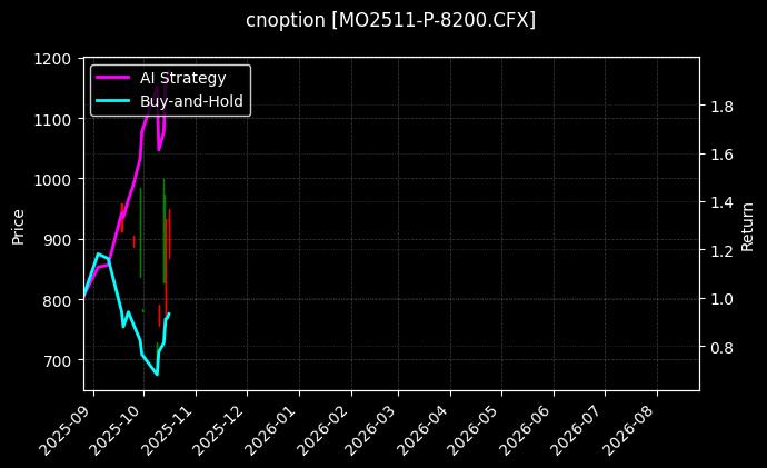 cnoption_MO2511-P-8200.CFX_chart