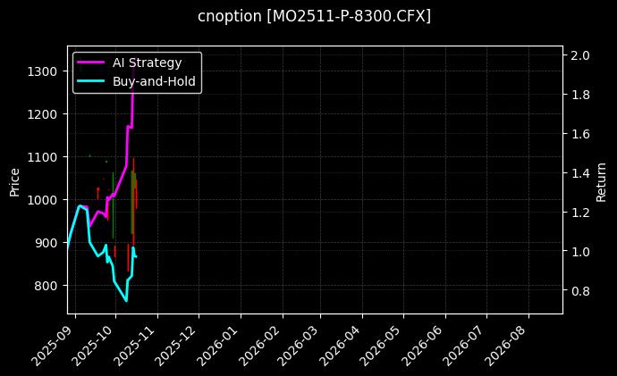 cnoption_MO2511-P-8300.CFX_chart