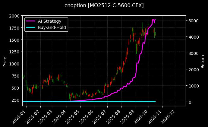 cnoption_MO2512-C-5600.CFX_chart