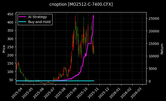 cnoption_MO2512-C-7400.CFX_chart