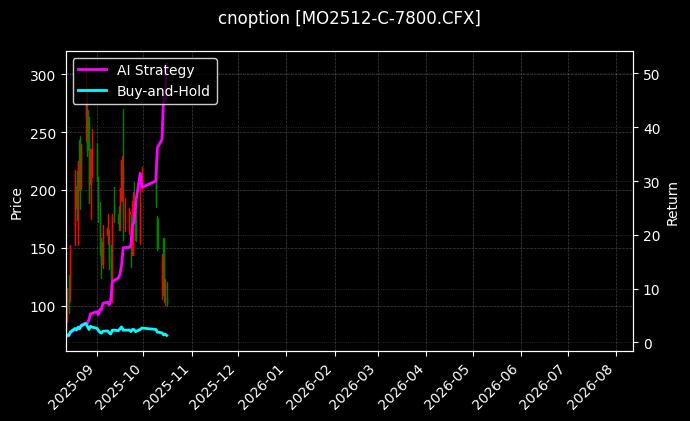 cnoption_MO2512-C-7800.CFX_chart