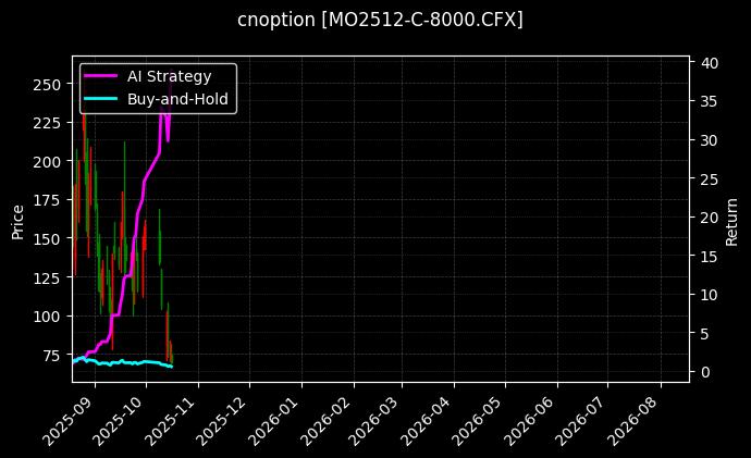 中证1000指数期权2512认购8000[MO2512-C-8000.CFX]图表