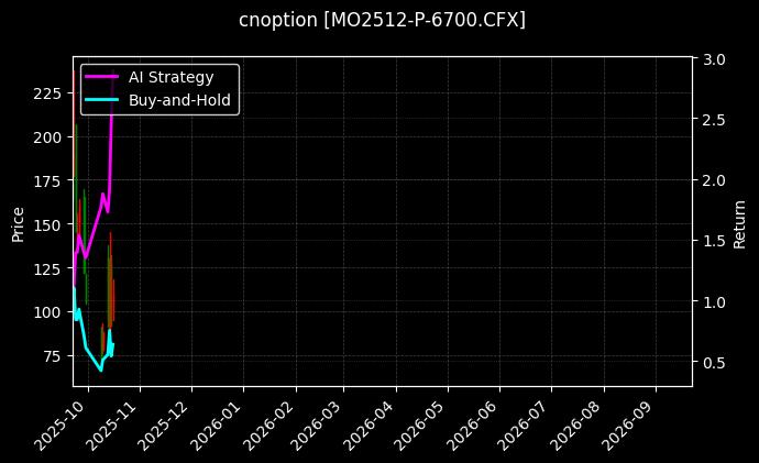cnoption_MO2512-P-6700.CFX_chart