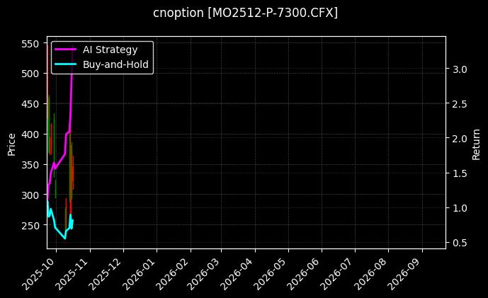 cnoption_MO2512-P-7300.CFX_chart