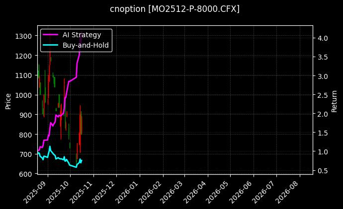 cnoption_MO2512-P-8000.CFX_chart