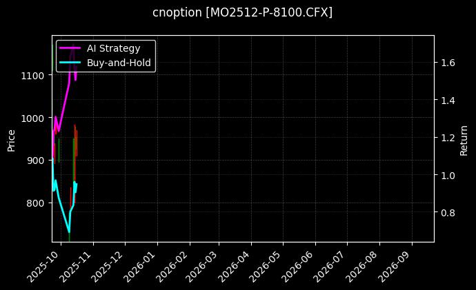 cnoption_MO2512-P-8100.CFX_chart