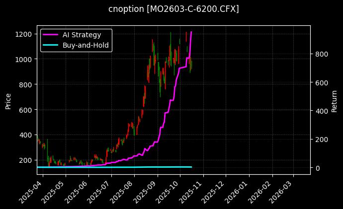 中证1000指数期权2603认购6200[MO2603-C-6200.CFX]图表