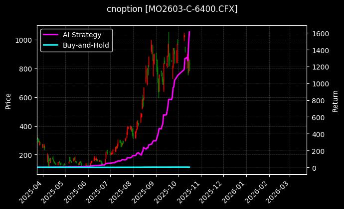 中证1000指数期权2603认购6400[MO2603-C-6400.CFX]图表