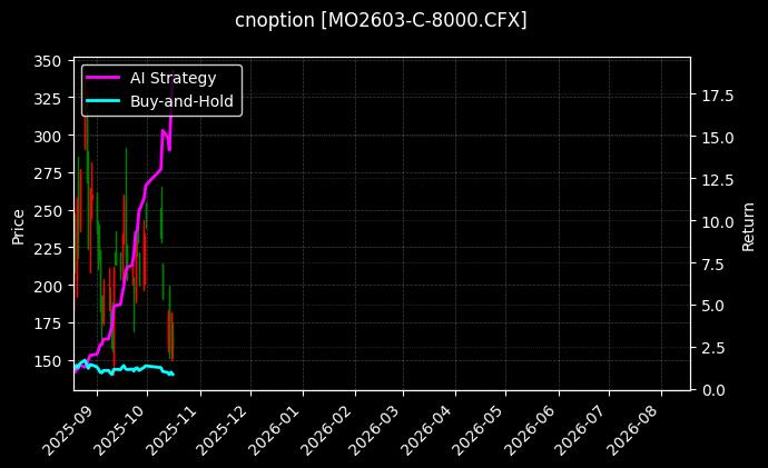 cnoption_MO2603-C-8000.CFX_chart