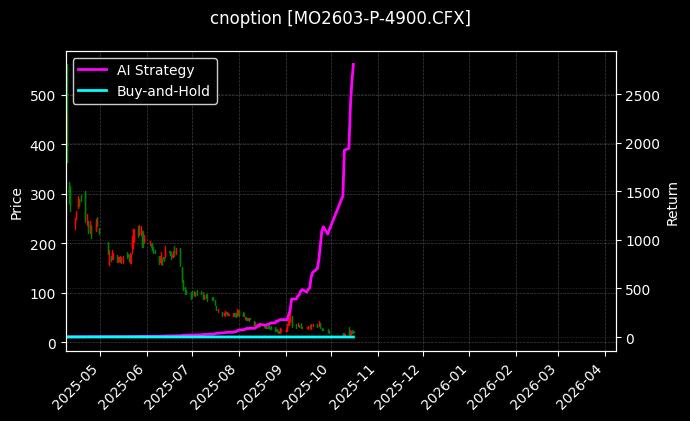 cnoption_MO2603-P-4900.CFX_chart
