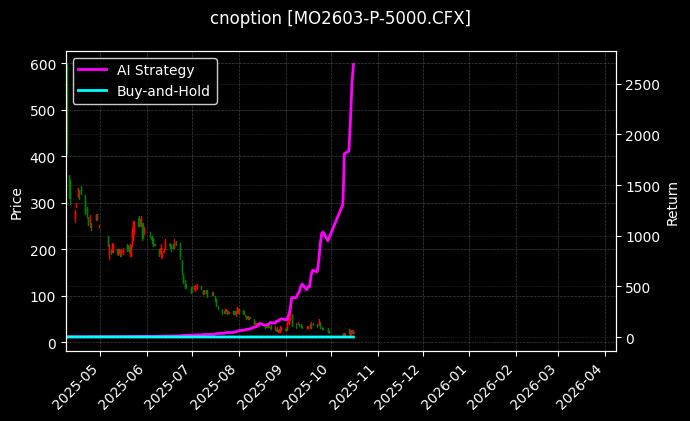 cnoption_MO2603-P-5000.CFX_chart