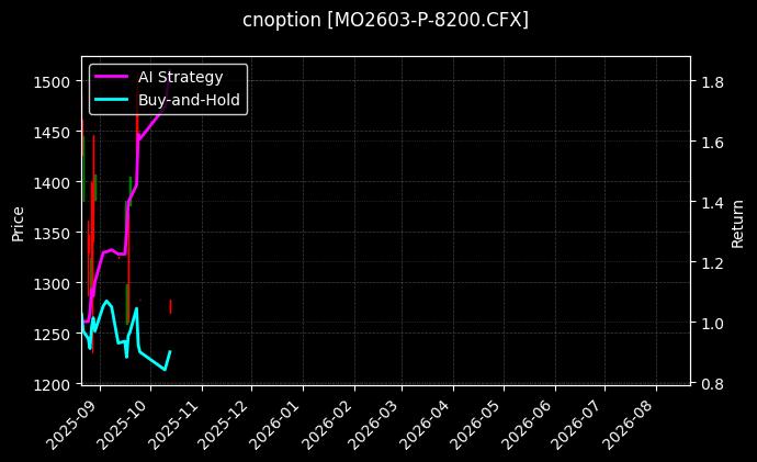 cnoption_MO2603-P-8200.CFX_chart
