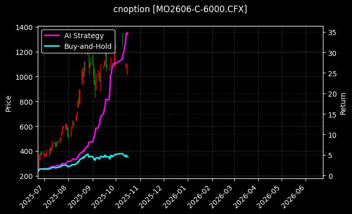 中证1000指数期权2606认购6000[MO2606-C-6000.CFX]图表