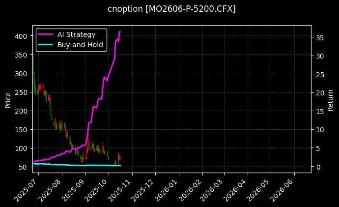 中证1000指数期权2606认沽5200[MO2606-P-5200.CFX]图表
