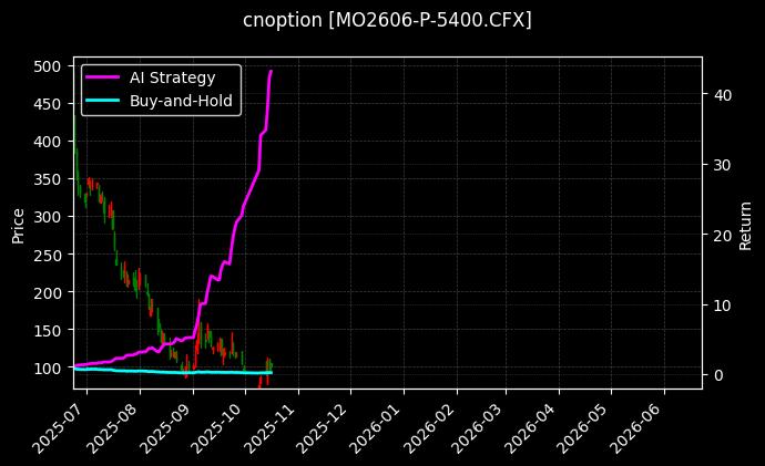 中证1000指数期权2606认沽5400[MO2606-P-5400.CFX]图表