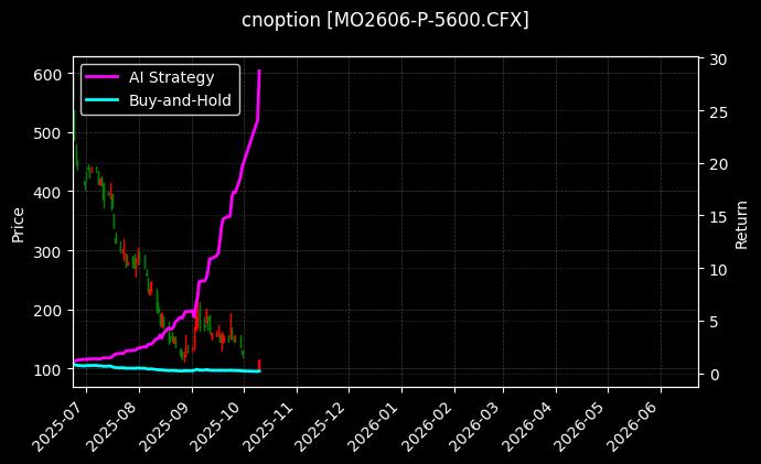 cnoption_MO2606-P-5600.CFX_chart