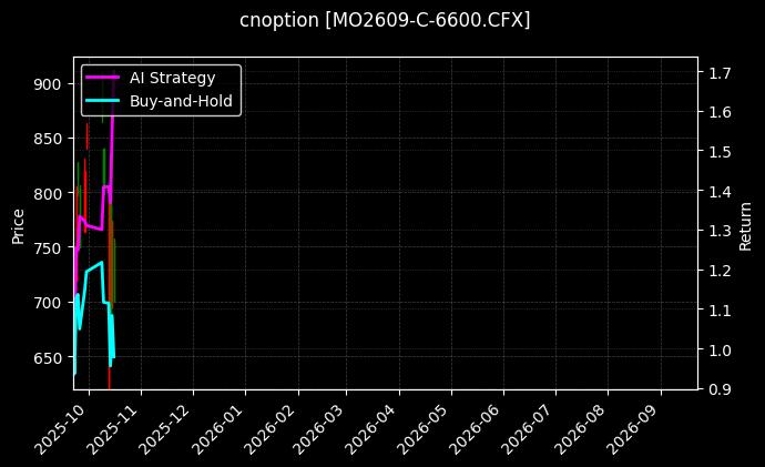 cnoption_MO2609-C-6600.CFX_chart